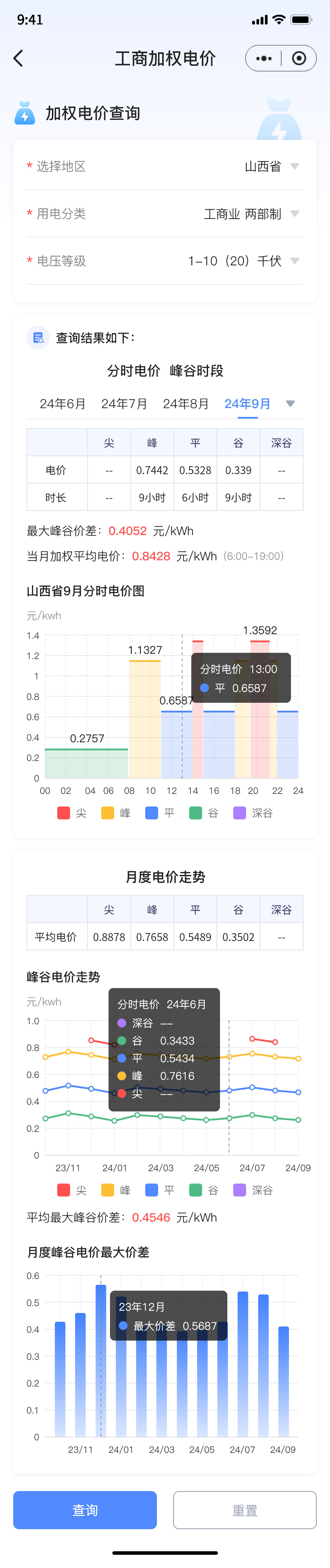 工商加权电价.png