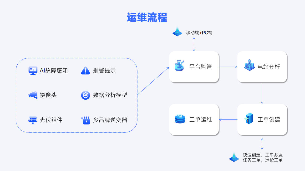 运维流程.png