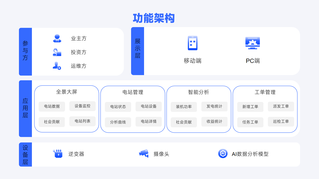 功能架构.png